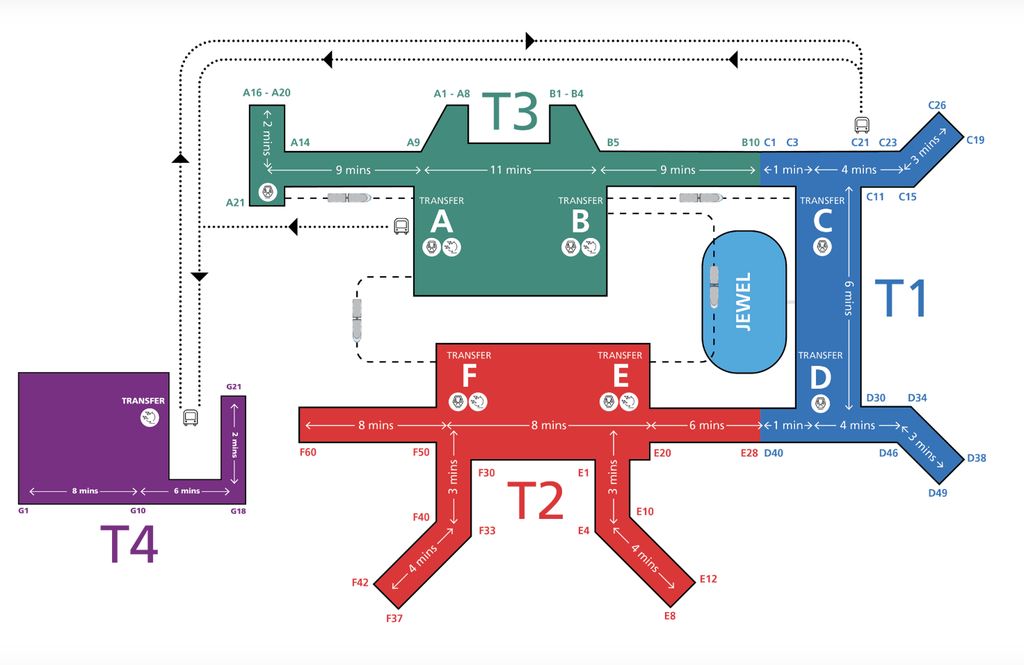 Mapa del aeropuerto de Singapur