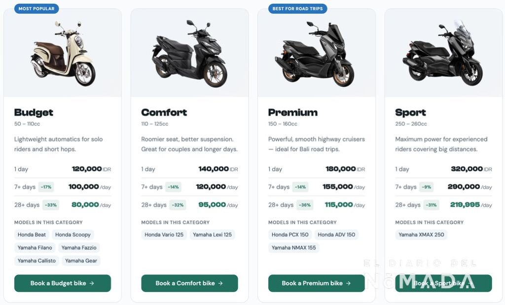 Precios de alquiler de moto en Bali (Vroam)