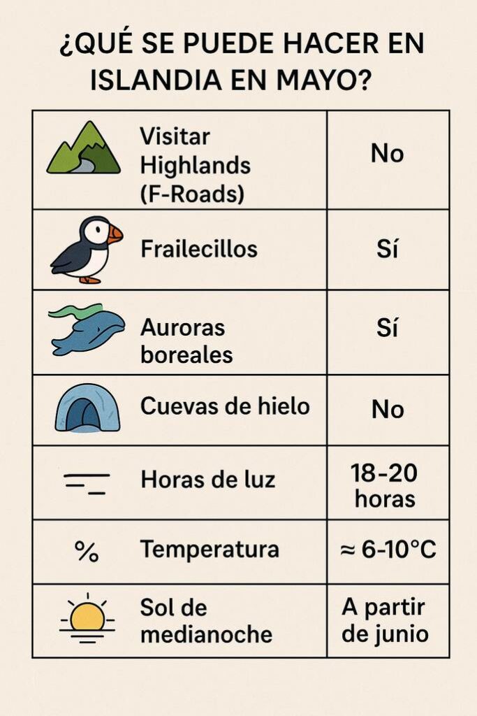 Qué puedes hacer y ver en Islandia en mayo