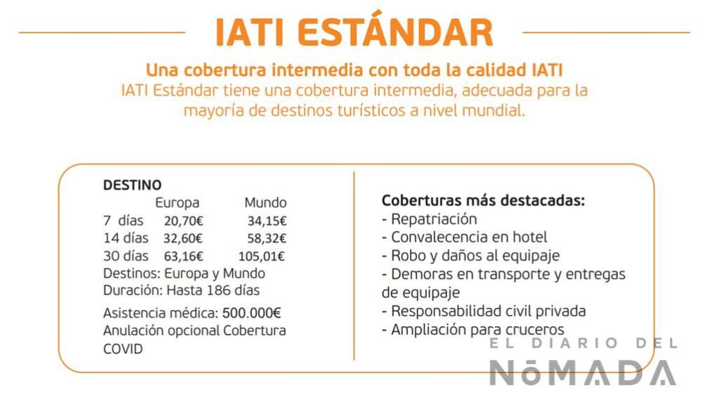 Resumen coberturas IATI Estandar