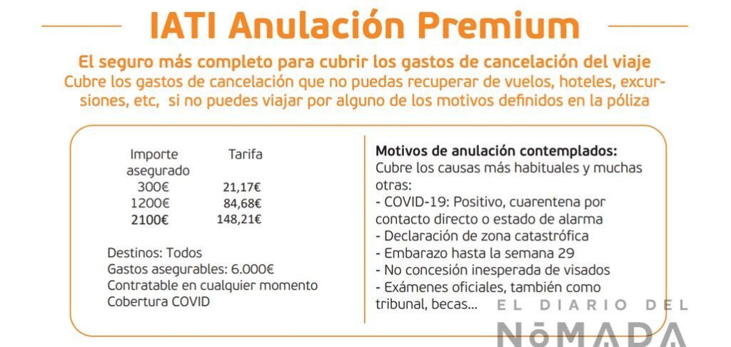 Resumen coberturas IATI Anulación Premium