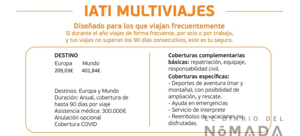 Resumen coberturas IATI Multiviajes