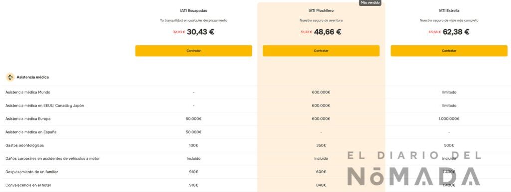 Descuento aplicado en la web de IATI